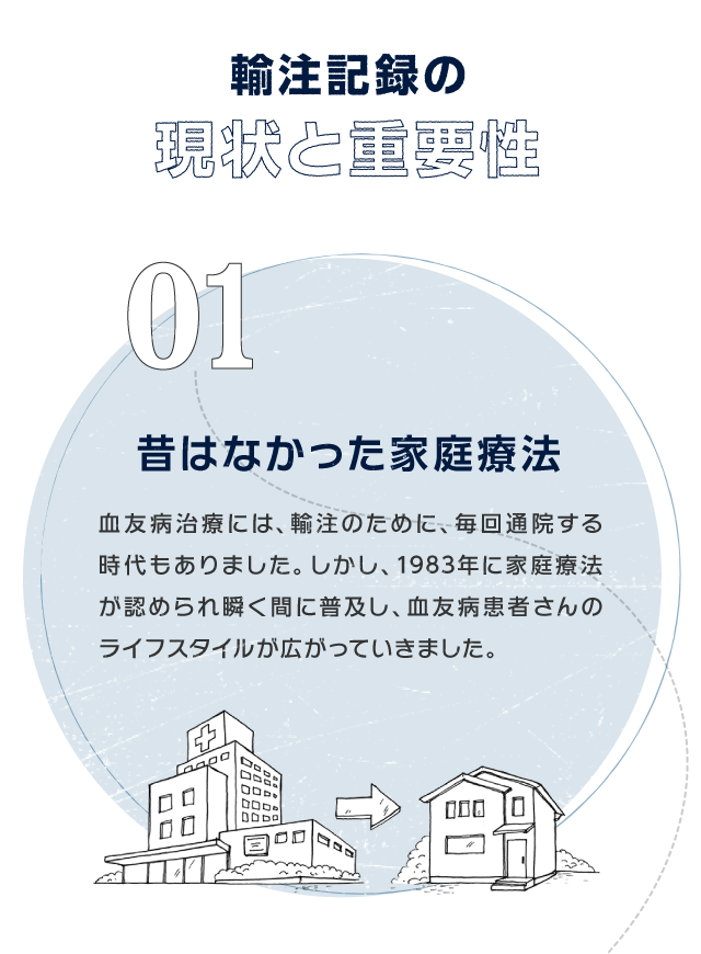 輸注記録の現状と重要性 01 昔はなかった 家庭療法