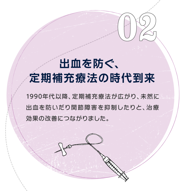 02 出血を防ぐ、 定期補充療法の時代到来